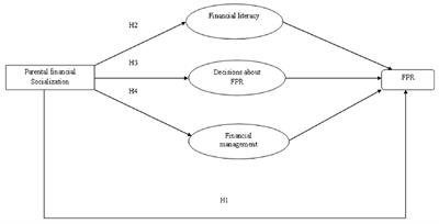 Economic Cognitions Among Older Adults: Parental Socialization Predicts Financial Planning for Retirement